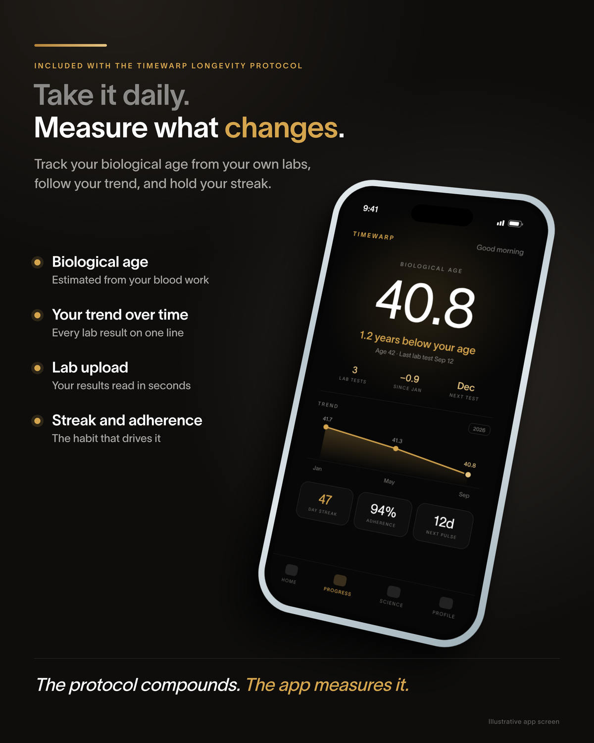 TimeWarp Longevity Protocol